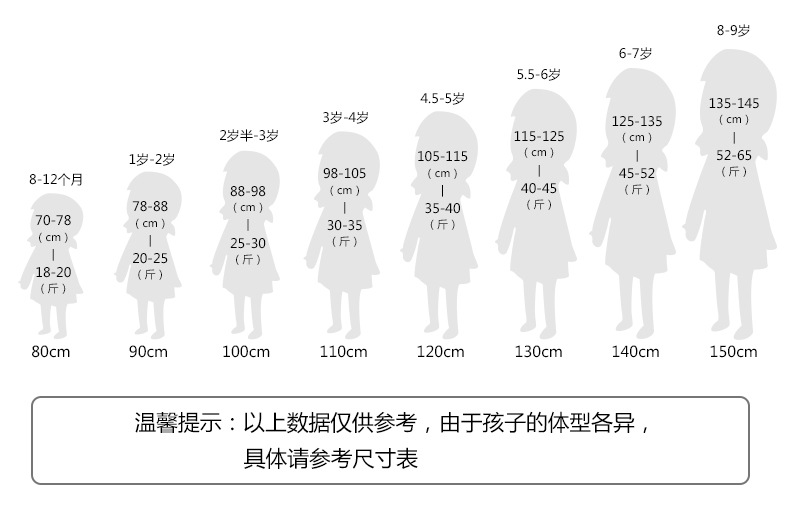 体型表