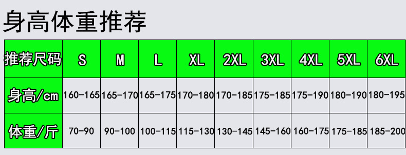 身高体重推荐